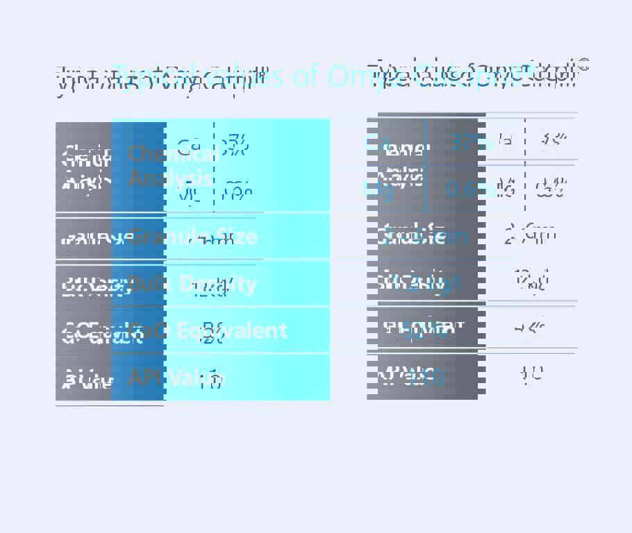 coccolietkalk Planktocal korrel 600kg/bb