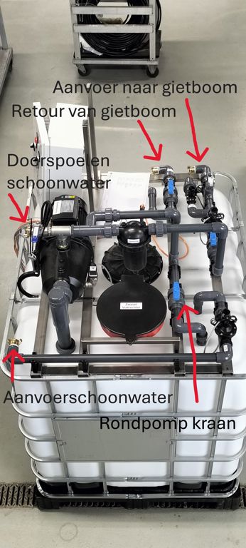 pomp-set tbv nevel rollensorteerder