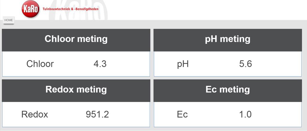 scherm tbv lezen Cl/pH/EC/rH