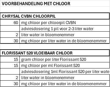 Chrysal chloorpil CVBN navulling 800st.