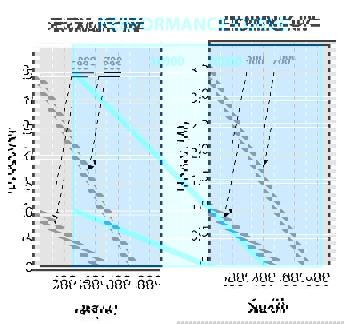 propellerpomp AquaForte 520W 70m³/h