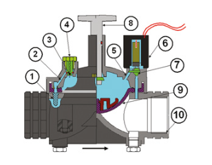 membraan basic tbv Dorot kraan  1½"-3"