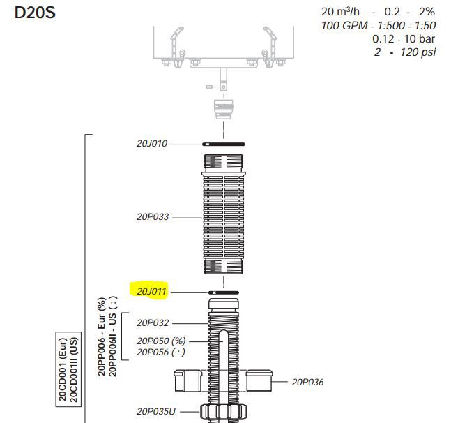 Dosatron O-ring 20J011 D20S
