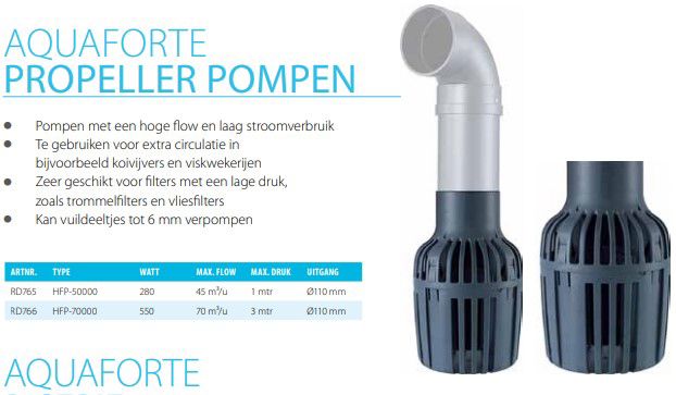 propellerpomp AquaForte 520W 70m³/h