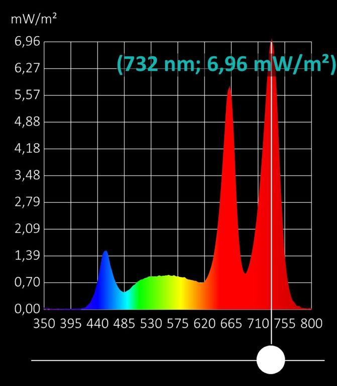 LED lamp E27 ro+bl+wi+verrood