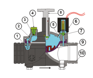 Dorot-75-2-weg Terugslagklep/nozzle
