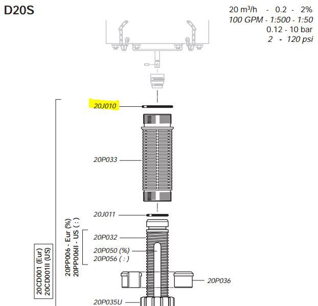 Dosatron O-ring D20S