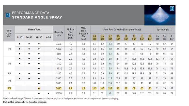 pvc square nozzle bu.dr. 3/8"