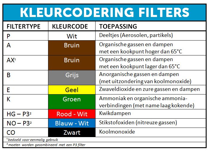 damp- en stofmasker 3M 4279+ FFABEK1P3