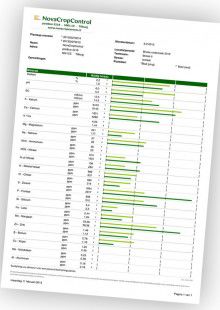 plantsap analyse