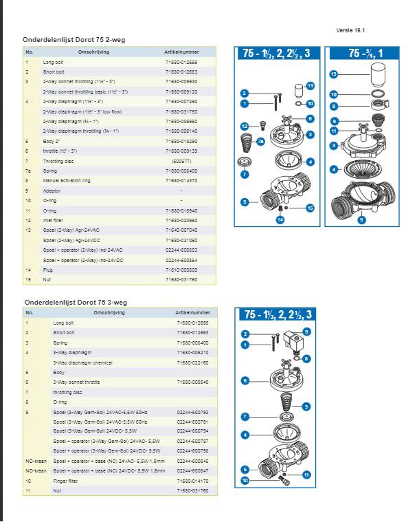 spoel 2-weg tbv Dorot kraan 24VDC 4.5W