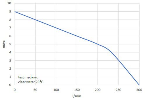 dompelpomp DHD1A met vlotter