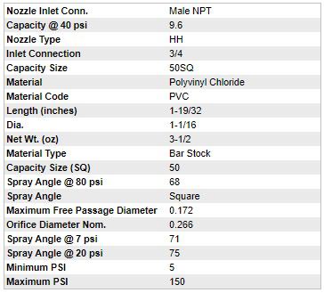 pvc square nozzle bu.dr. ¾"