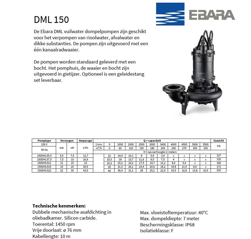 dompelpomp Ebara DML 150 7,5kW 17A 400V